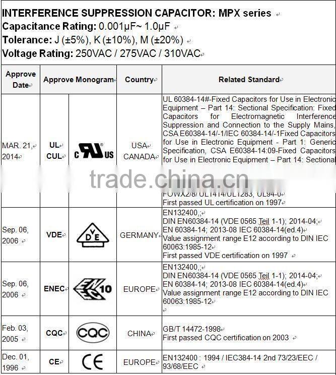 Interference suppression metallized polypropylene p15mm film capacitor 0.22uf 310V 275V