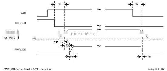 CE FCC PSE ROHS 180W 12V AC DC Switch Mode Power Supply