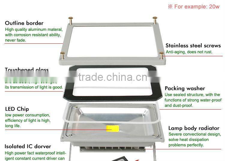 COB 10W 1000 lumens mini led projector with bridgelux