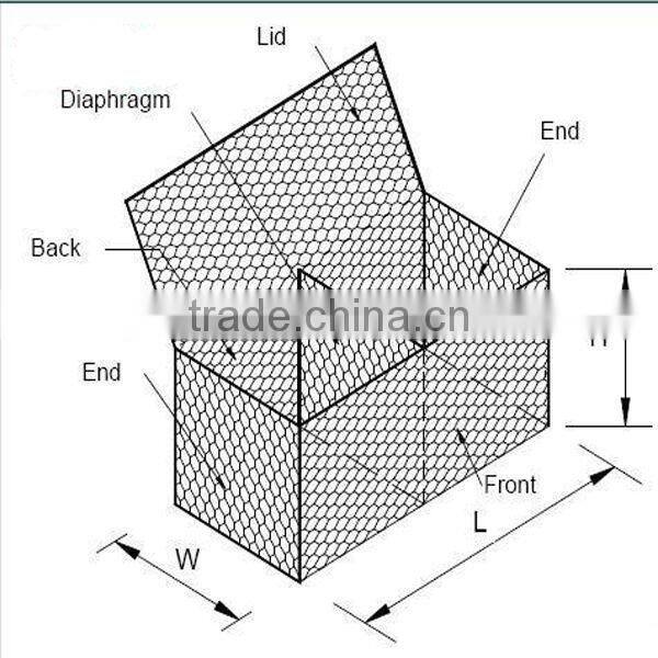 Hot selling! stone Gabion box manufacture!
