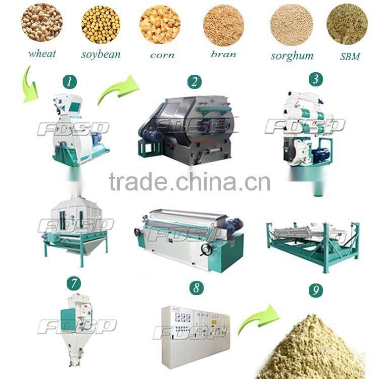 China double 11 large discount highly take advantage of corn soy wheat processed feed pellet making line