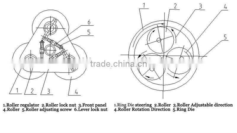 Changzhou factory sale pellet mill spare parts roller shell