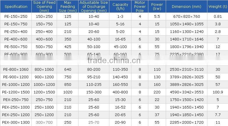 2014 new research Chinese Manufacturer Yuhong mini diesel jaw crusher