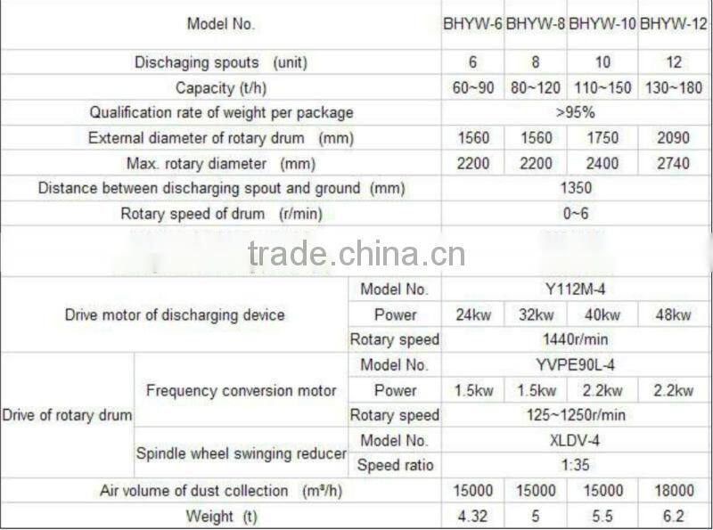 1-400 bags/hour dry mortar packing machine