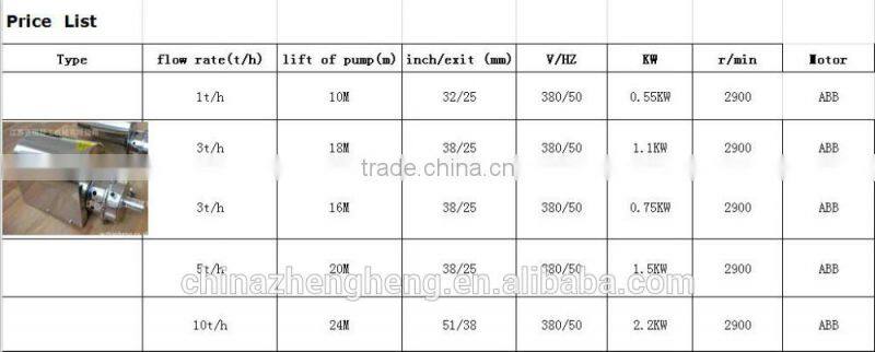 Customizing stainless steel milk pump/ water pumps/ water pump /centrifugal pump