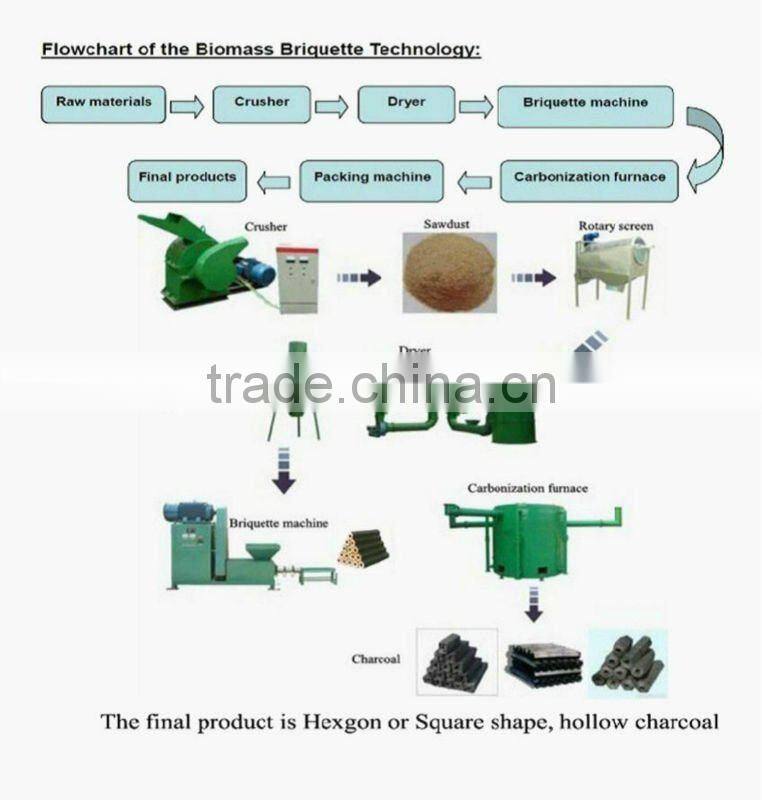 Stick Charcoal Wood Briquette Manufacturing Machine