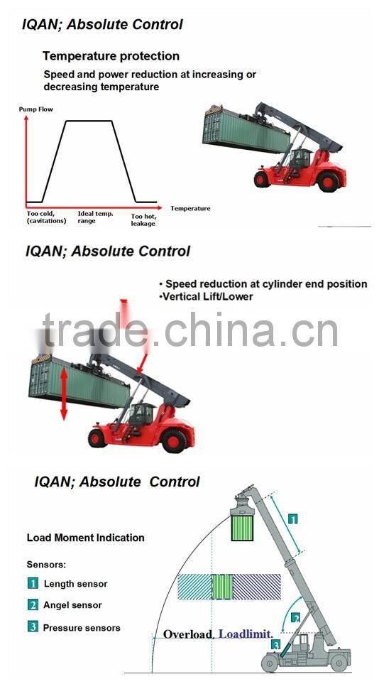Heli Brand 45 tons Reach Stacker