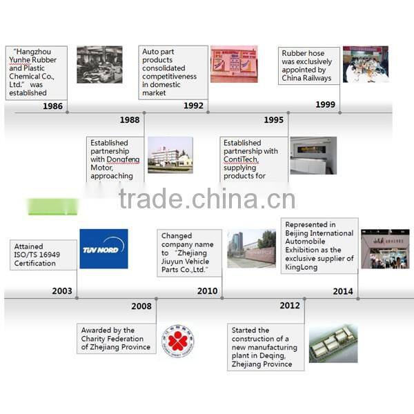 rubber bellows dust cover