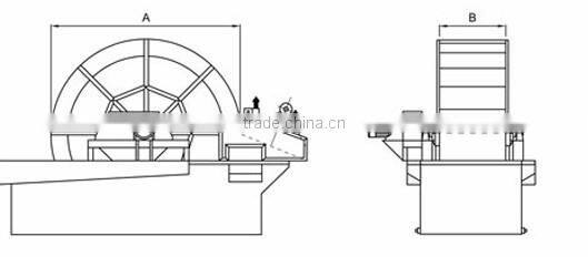 XS3000 Sand washing machine in mining