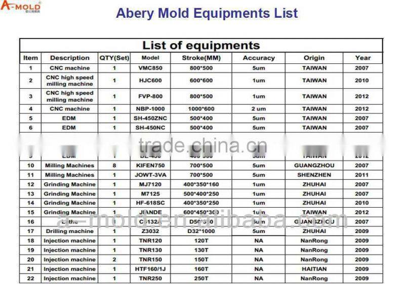 Multi-Purpose Medical Pill Crusher mold maker/manufacturer