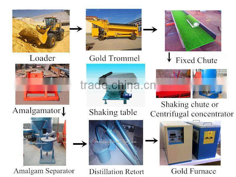 CN Fixed Type Chute in Gold Washing Equipment