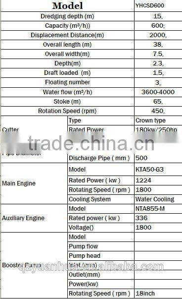 hydraulic cutter suction dredger for sale