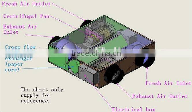 Cross-counter flow Energy recovery core