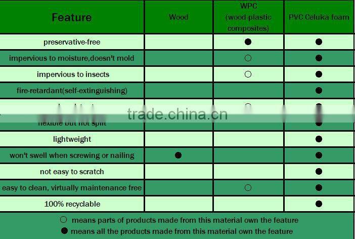 PVC Celuka Foam flower box planter