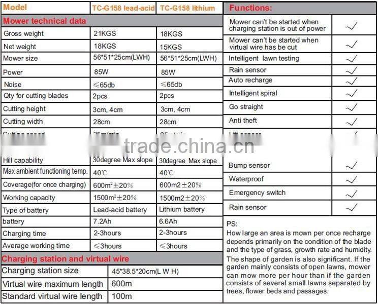 Electric auto robotic lawn mowers TC-G158