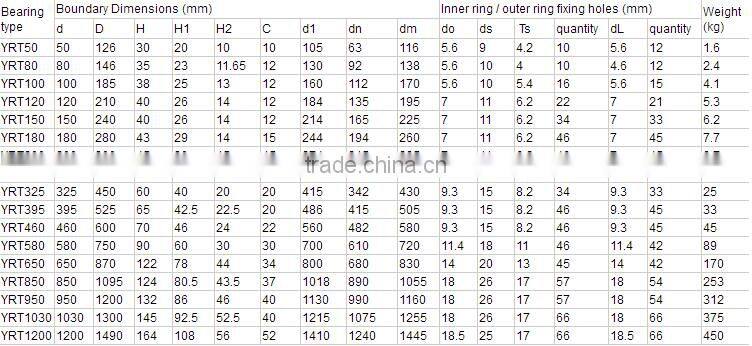 slewing bearing/turntable bearing YRT100