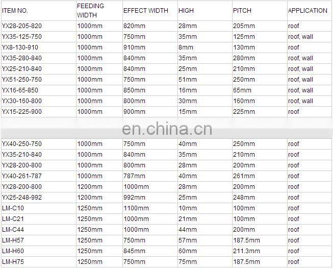 high quality best price for hot rolled zinc coat coil sheet