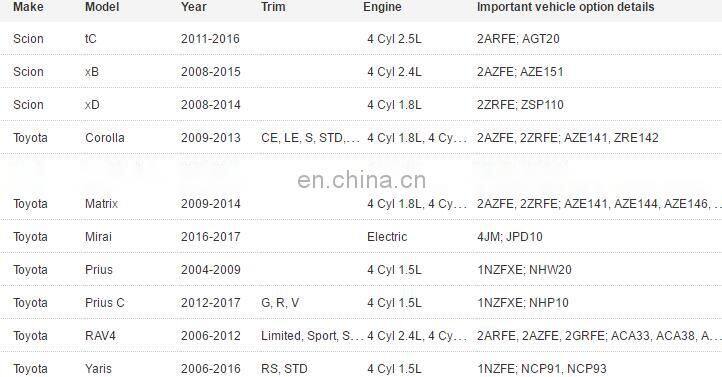 Integration Relay For To-yota Co-rolla P-rius M-atrix S-cion xB OEM 82641-47020 8264147020