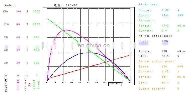 OD 82 mm brushed motor electric 12v high speed permanent magnet electric dc motor 3000 rpm BMM406