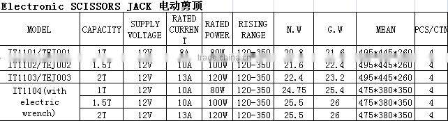 IT1104 1.5ton 12v electric scissor jackwith wrench/automatic car jack with wrench