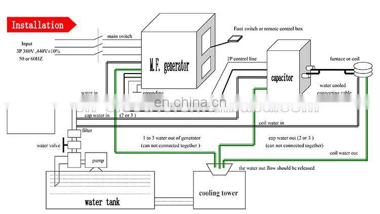electromagnetic induction melting furnace for metal melting