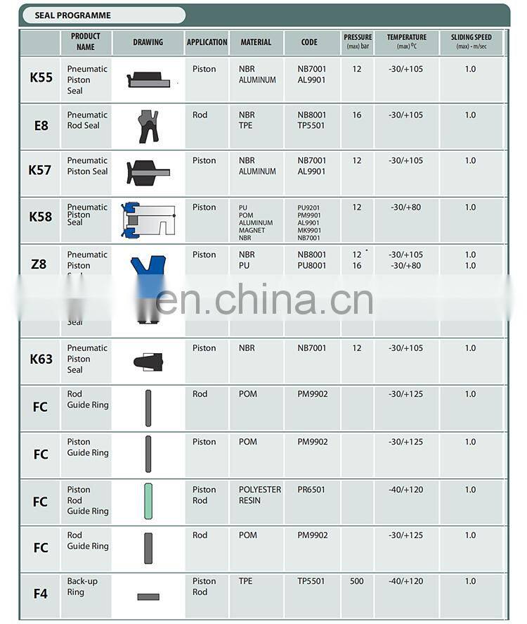 UN UPH UPI KDAS GSJ SPGW HBY Polyurethane PU Rubber Hydraulic Cylinder Piston Rod Seals Hydraulic Seals