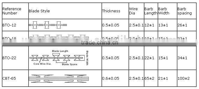 hot dipped galvanized concertina razor wire