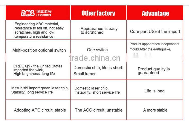 Mini Tactical Red Laser Gun Sight for Pistols