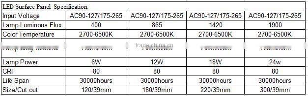 exclusive design led surface panel light parts for south america