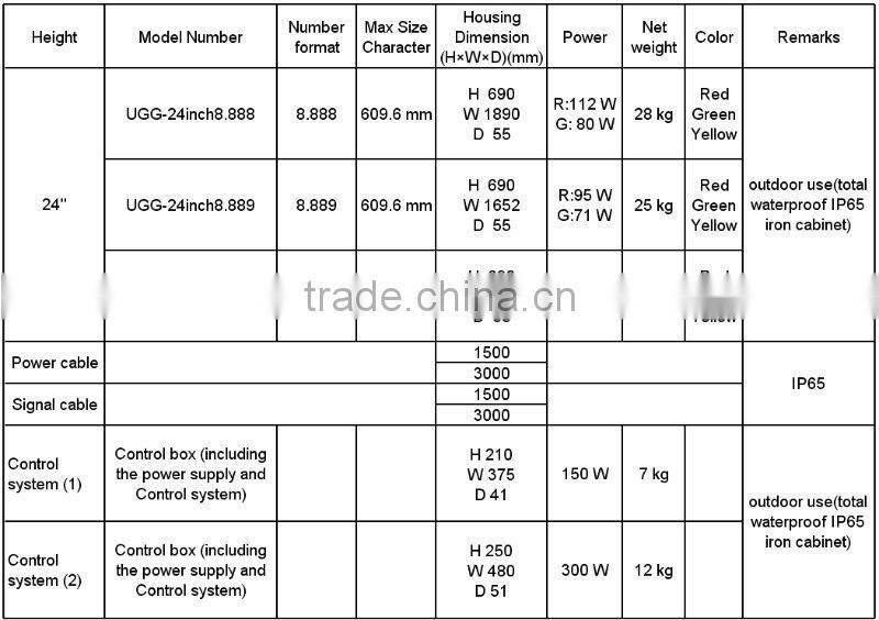 24" RF Remote Control 8.889 Amber Gas Station LED Price Changer