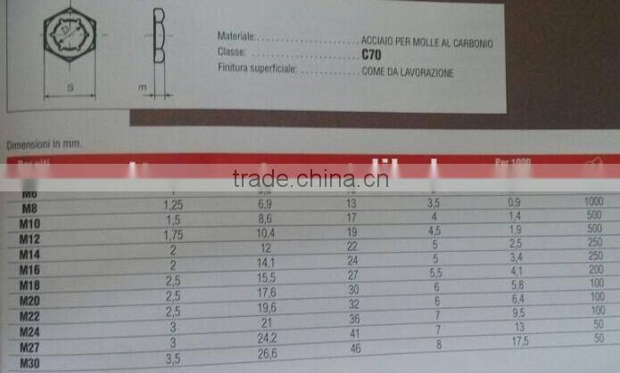 High Quality! Self Locking Nut (pal nut) din7967