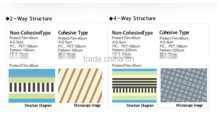 2 way anti-spy screen protector for ipad with paper packaging