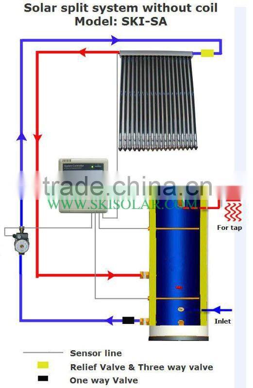 diy solar heating: split solar system without Heat Exchanger