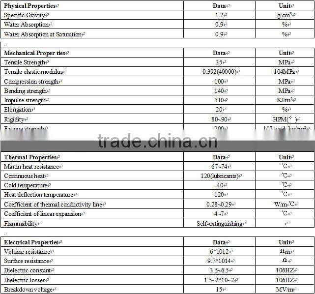 China top sale customized blue nylon plate - great prices for engineering material