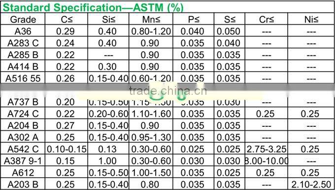 Alloy steel sheet / Alloy steel plate
