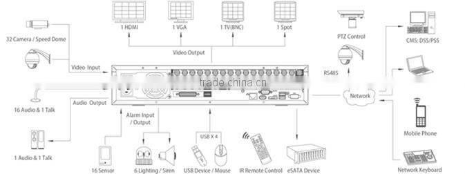 3g mobile dvr kit hd camera manual car dvr h264 dvr DAHUA DVR0804HF-S-E/DVR1604HF-S-E4/8CH china hikvision dvr DVR0404HF-S-E