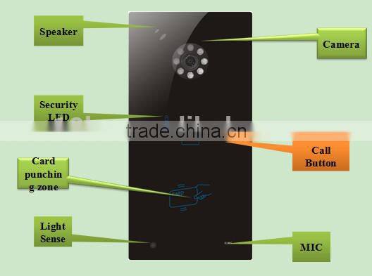 Night Vision IP Doorbell Video Door Phone Intercom System