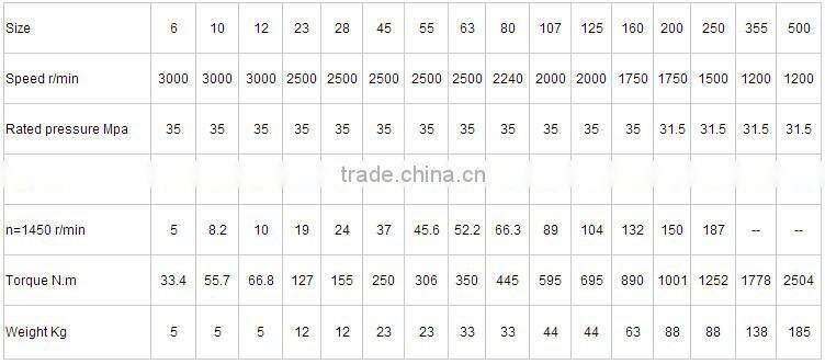 Jinan Highland company hydraulic hand pump price