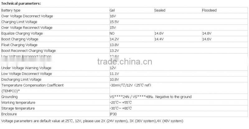 30A 12V/24V PWM Solar charge controller Regulators