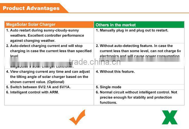 Foldable flexible mobile phone mini usb solar panel charger