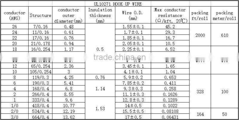 home cable architecture fire resistance CE73/23/EEC