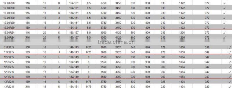 Largest tire manufacturer price tire best chinese brand truck tire