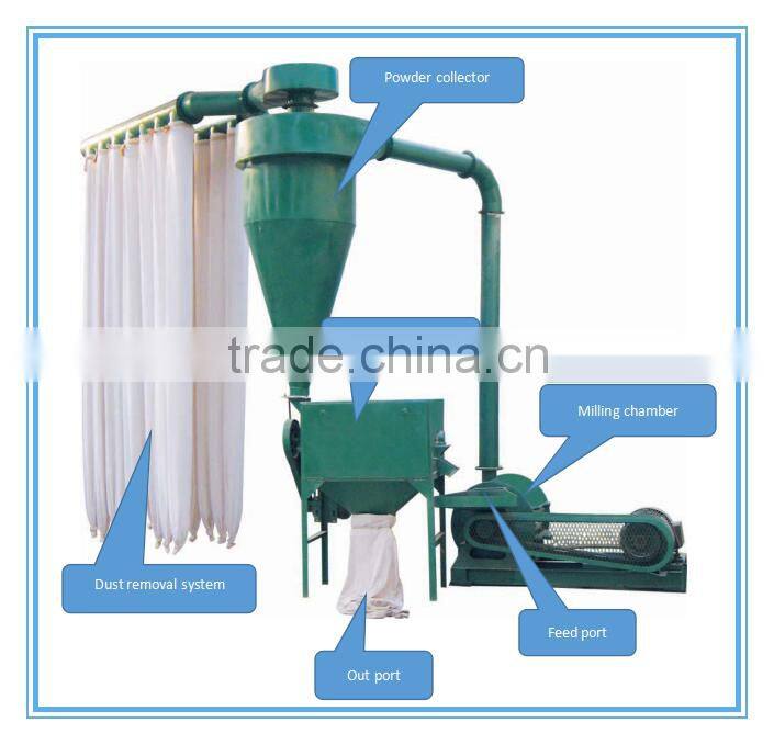 0.08-1.5t/h henan Superfine wood flour machine