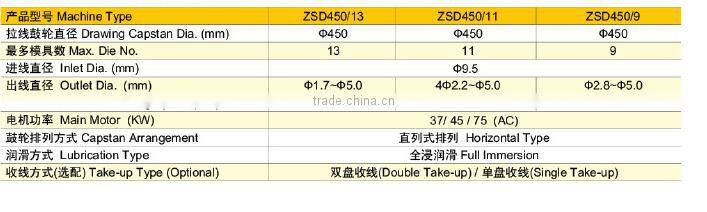 Non slipping type aluminum wire drawing machine, Aluminum Alloy