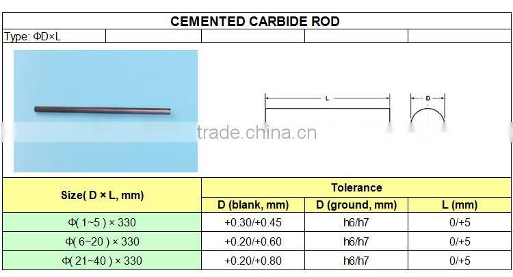 Zhuzhou professional manufacturer supply Carbide rod for drills and end mills