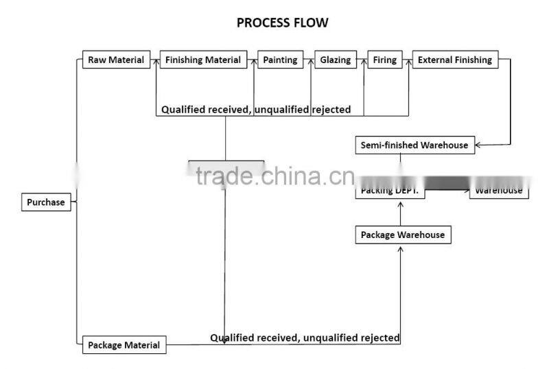dots design stoneware tableware made in China 16pcs ceramic dinnerware and stoneware dinner set