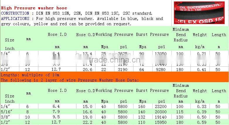 Moderate price Hydraulic hose Rotary Drilling Hose in stock