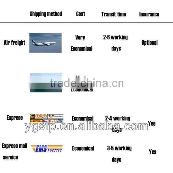 Hot-pluggable 10GB SFP Housing ,SFP+ Optical Fiber For HF Radio Transceiver.