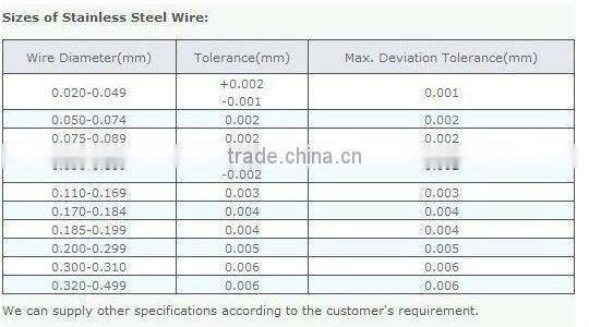 Anping County Stainless Steel Wire Mesh (Manufacturer)