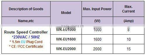 Variable Speed Controller